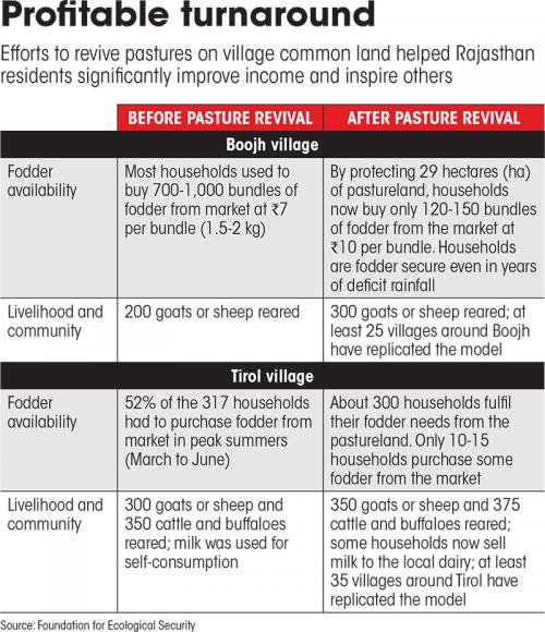 स्रोत: पारिस्थितिक सुरक्षा के लिए फाउंडेशन